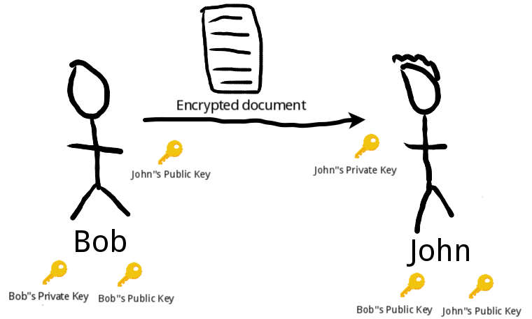 How PGP Works